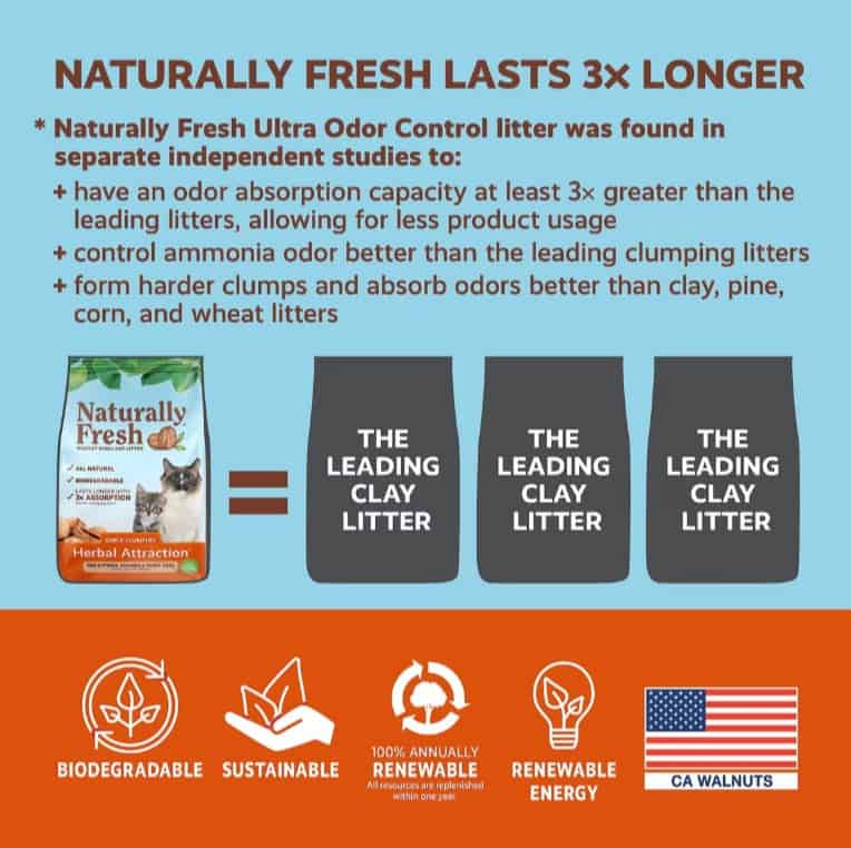 NF-Herbal-Attraction-Cat-Litter-INFO2