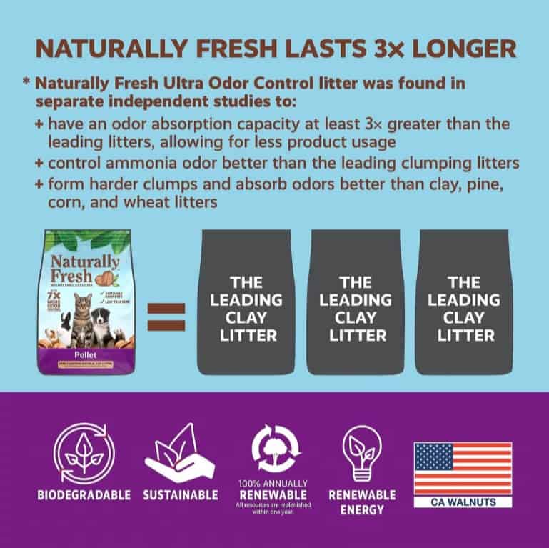 NF-Pellets-Cat-Litter-INFO2
