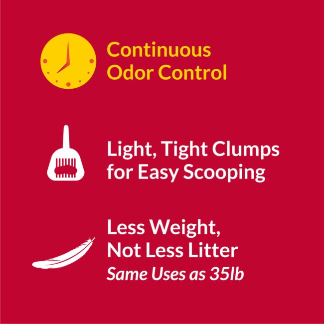 Tidy Cat 24/7 Performance Cat Litter 35 lb