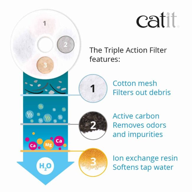 Catit Triple Action Fountain Filter 2 Pack