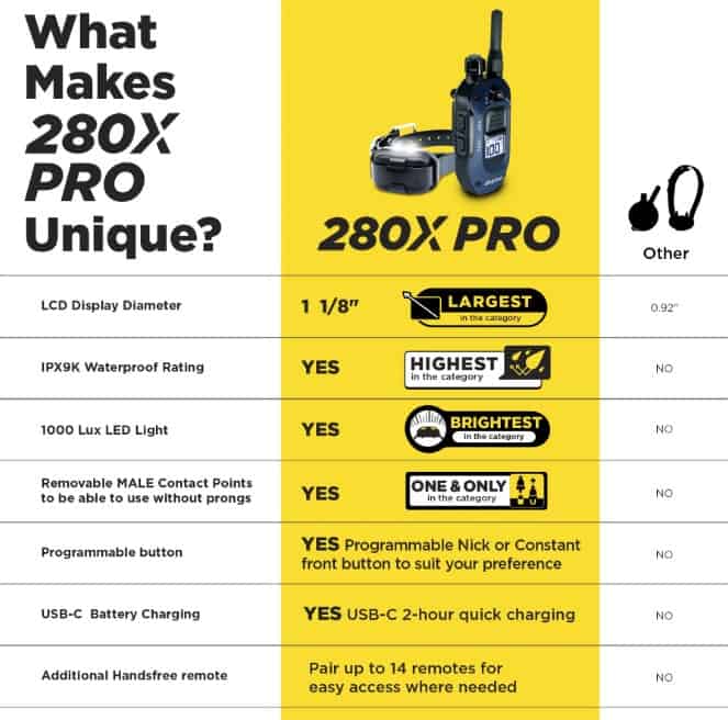 Dogtra-280X-INFO5