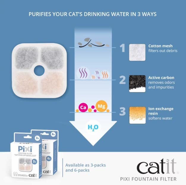 Catit-Pixi-Fountain-Filter-INFO3