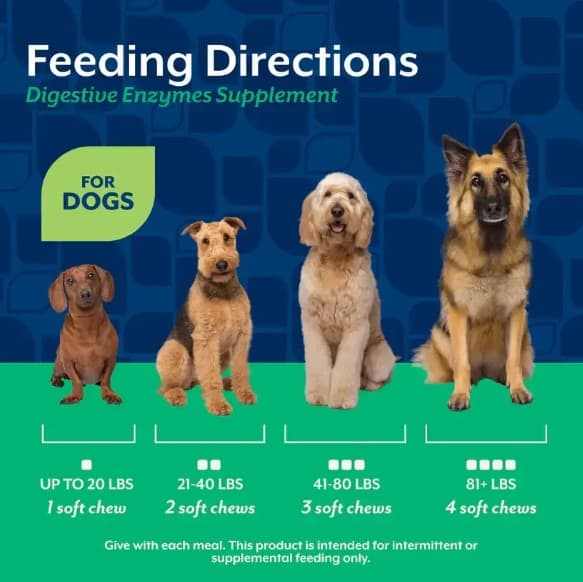 NautrVet-Digestive-Enzymes-info4