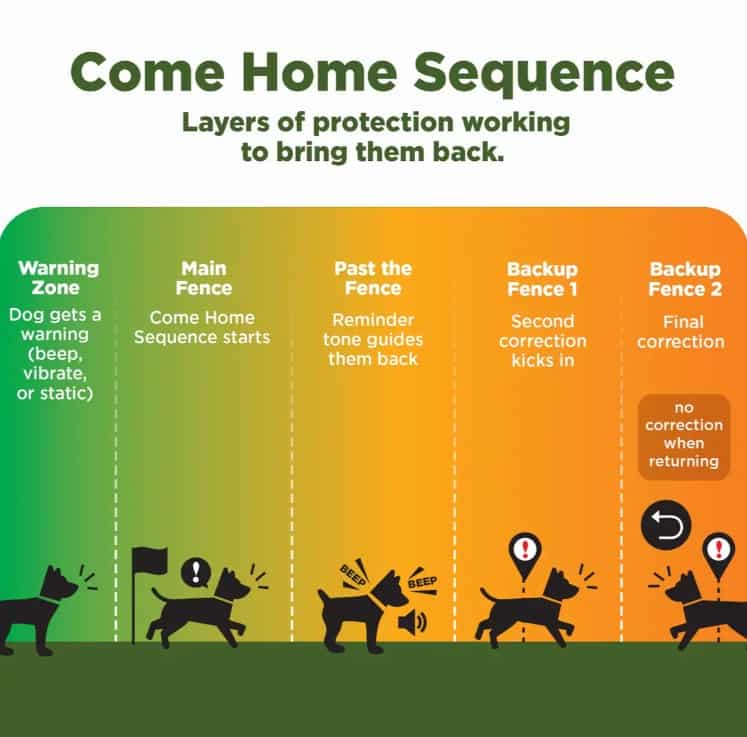 Dogtra-GPS-Fence-6