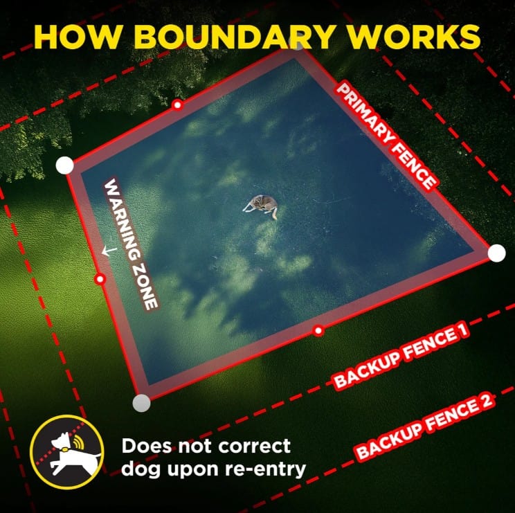 Dogtra-GPS-Fence-7